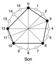 Click image for larger version  Name:	son clave.png Views:	1 Size:	27.7 KB ID:	126962