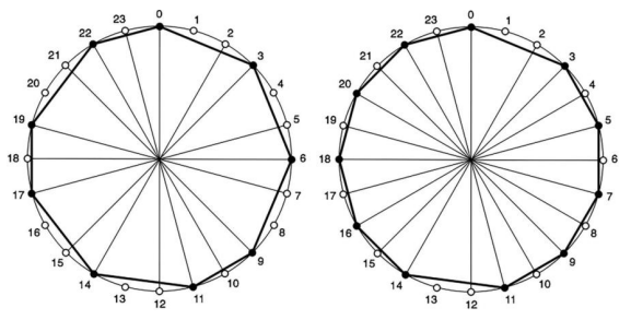 Click image for larger version  Name:	rhythmicoddities.png Views:	1 Size:	124.3 KB ID:	126963